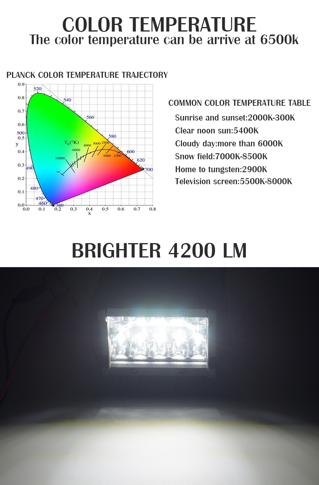  Barre della luce da lavoro a LED da 4 pollici da 60 W dalla barra di luce di lavoro del produttore cinese