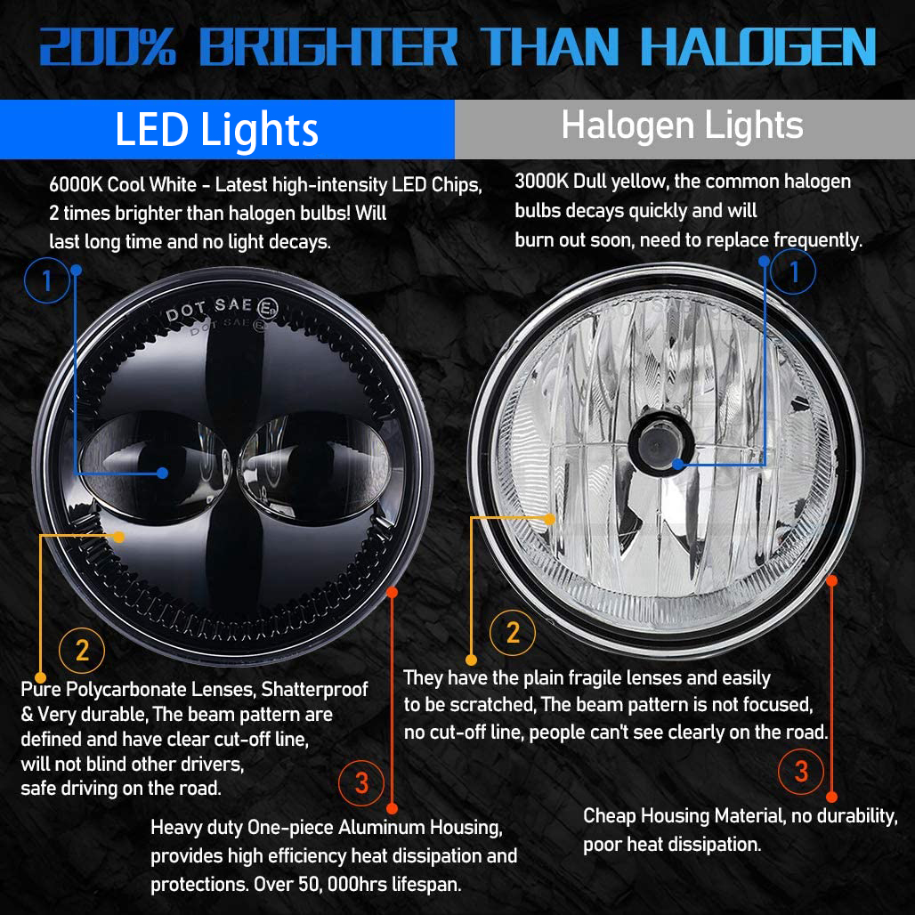 Nuova luce rotonda a LED Ford Truck LED