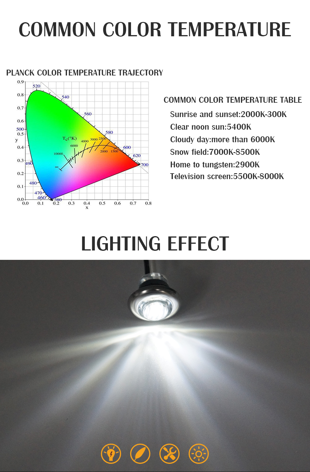 Luci di auto a LED da 3/4 pollici