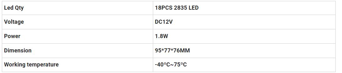 Dodge RAM LED LED Licence Lampone Light Light