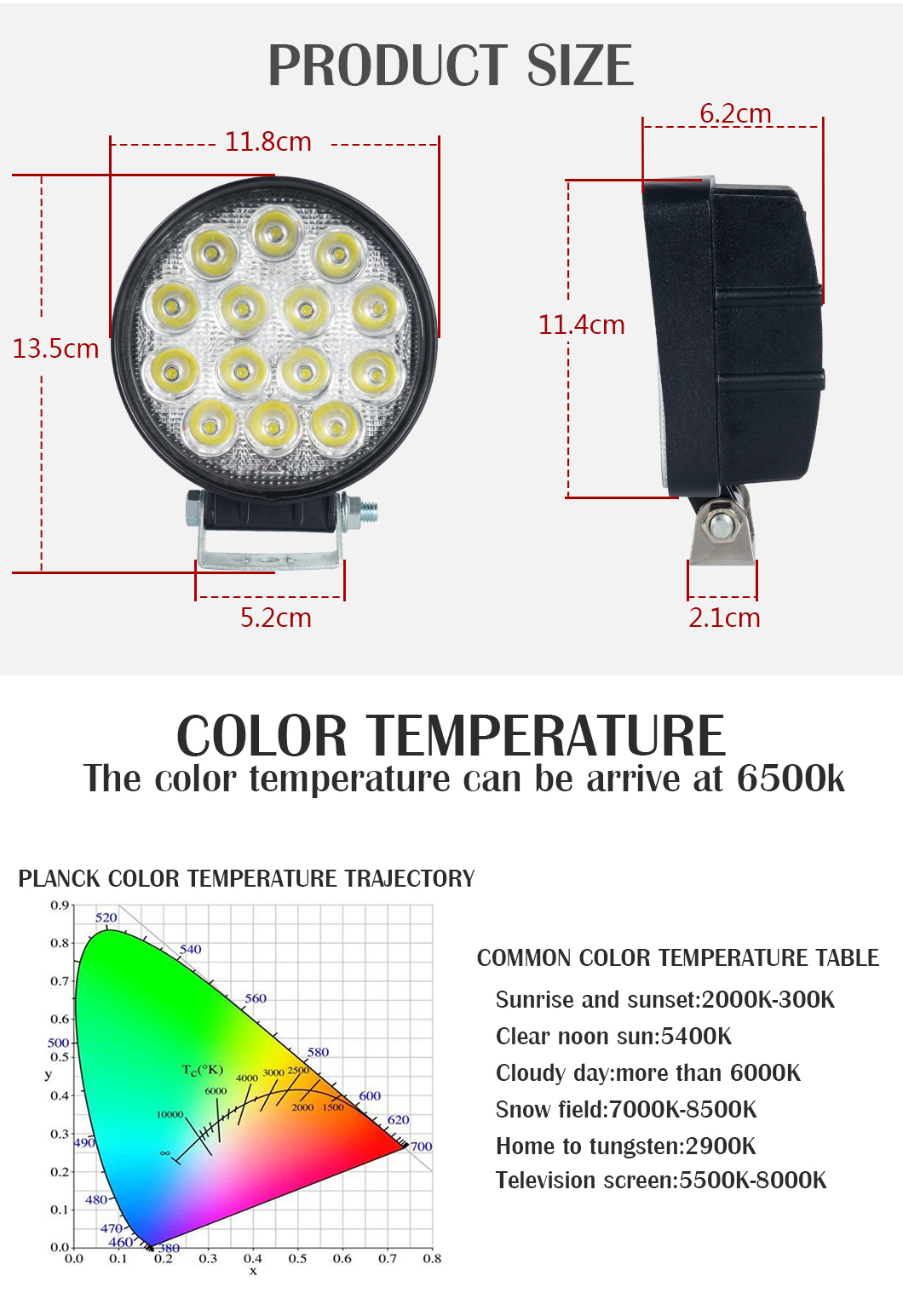 Duty pesante 48W*2 LED LED LEDE LED per camion